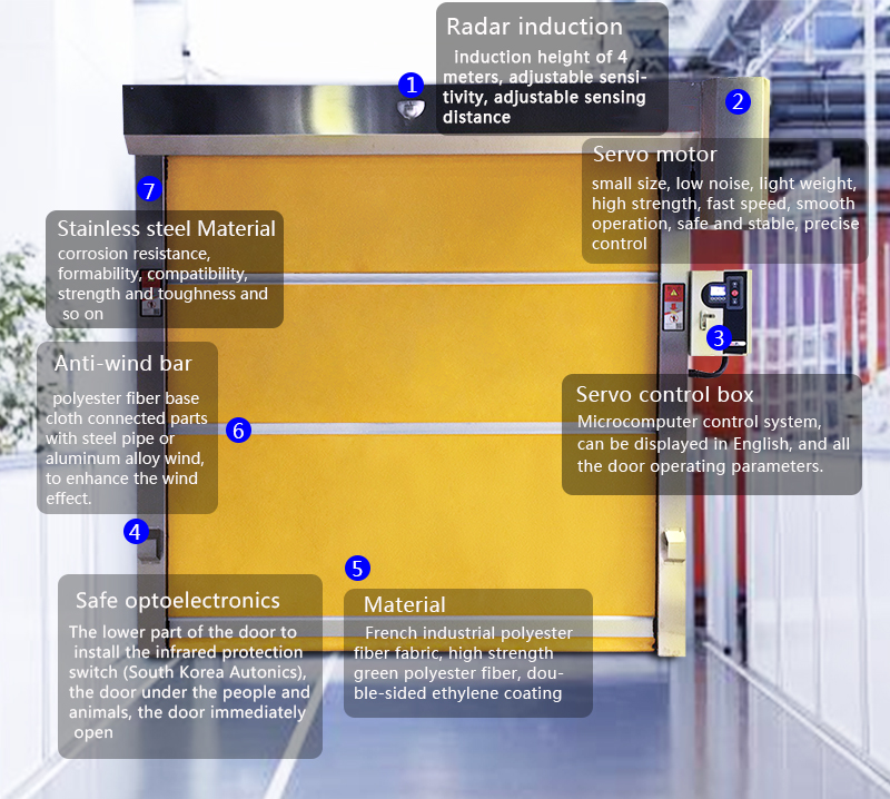 High spped PVC Türstruktur High spped PVC door sturcture